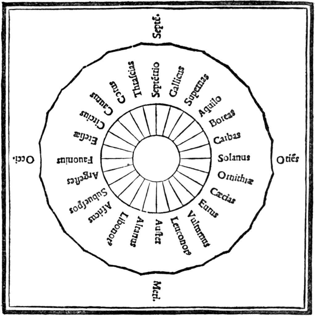 A black circular diagram places twenty-four Latin wind names around a central ring, with east, west, north and south marked at the outer edge.