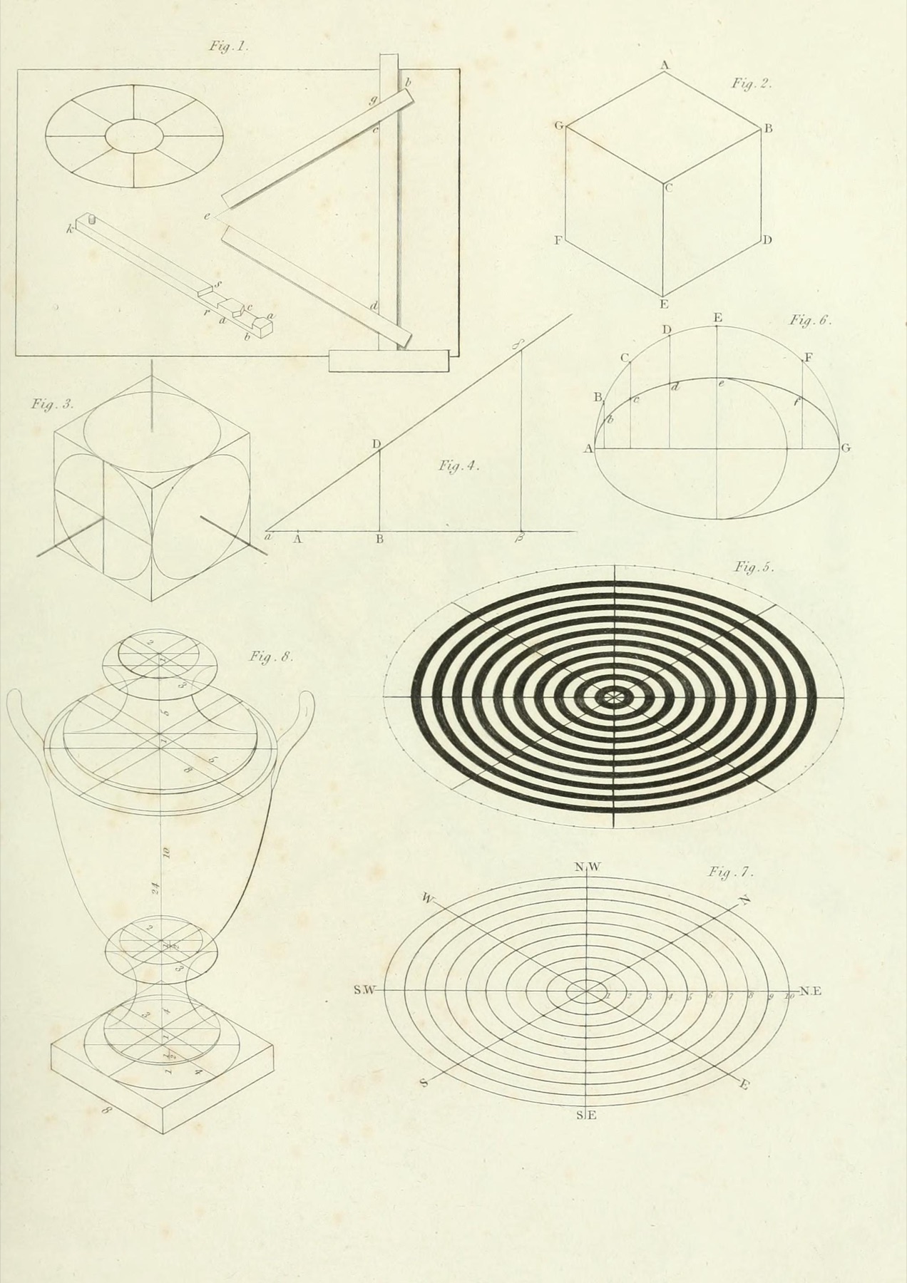 Historic engraved plate with numbered equal-axis geometrical constructions, scales and curved-line guides.