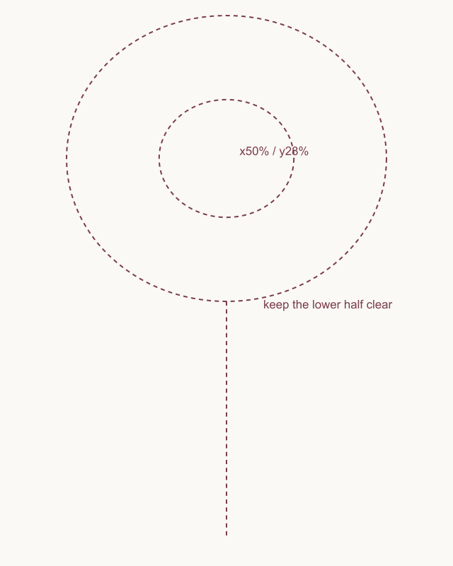 Portrait placement cue locating the sunflower disc at x50 percent and y28 percent with the lower half open